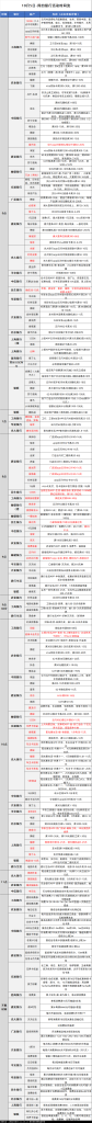 10月5日各大银行活动分享，好用关注推荐-全网项目资源网